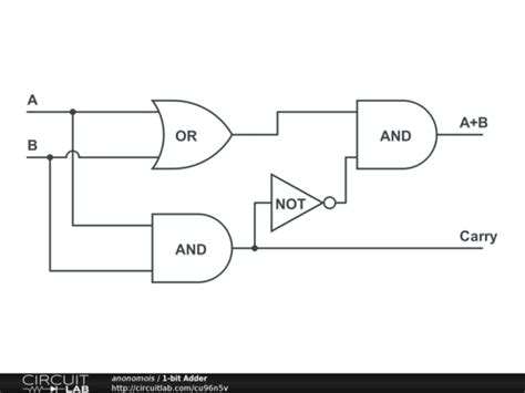 1-bit Adder - CircuitLab