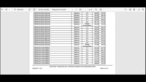 Ufmg Arquitetura Nota De Corte Braincp