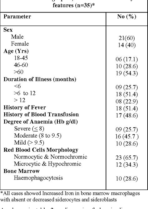 PDF Anemia Of Chronic Diseases Semantic Scholar