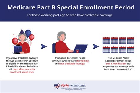 Medicare Sep Medicare Special Enrollment Periods