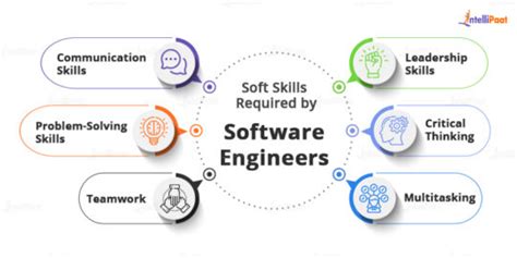 Most In Demand Software Engineer Skills In 2025 Intellipaat