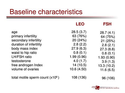 Laparoscopic Electrocautery Of The Ovaries Ppt Download