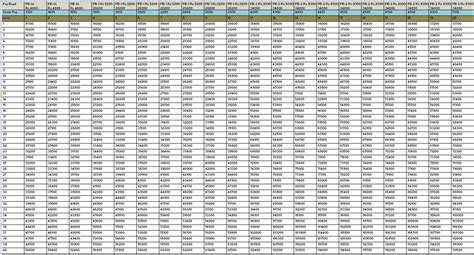 7th Cpc Pay Matrix Table For Tamilnadu Government Employees Govtempdiary