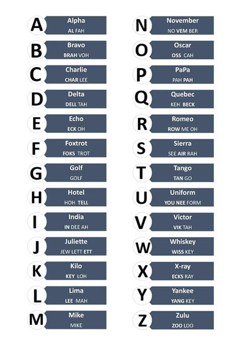 phonetic alphabet victorian boat training  licence centre