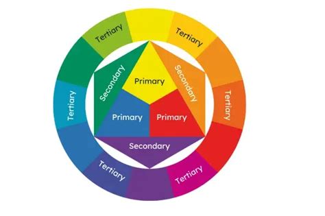 Color Theory 101: Color Wheels, Color Schemes, and Why Everything You Think You Know About Color ...