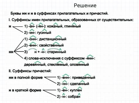 ГДЗ: ГДЗ по русскому языку 7 класс Разумовская, Львова, Капинос ...