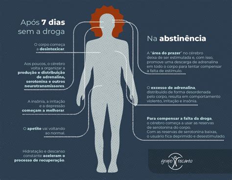 Sintomas Da Crise De Abstinência Conheça Quais São Eles