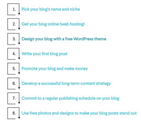 12 Blog Layout Examples And Best Practices In 2021 Blog Designs