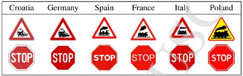 European Traffic Signs And Meanings