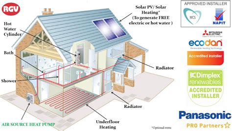 How Far From a House Can the Air Source Heat Pump Be? - X Heat Pump