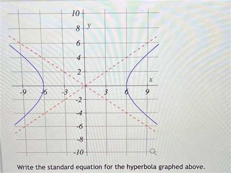 Solved Write the standard equation for the hyperbola graphed | Chegg.com