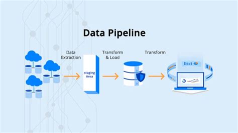 Building A Data Pipeline For Real Time Data Analytics TechMobius