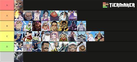 Marines Members Tier List Community Rankings Tiermaker