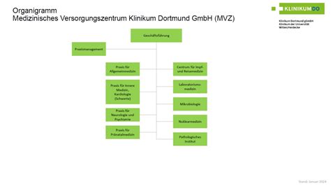 Organigramm Klinikum Dortmund Größtes kommunales Krankenhaus in NRW