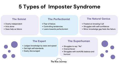 Strategies For Overcoming Imposter Syndrome At Work