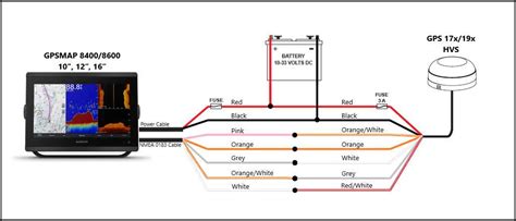 Unveiling The Wiring Diagram For Garmin GPS Antenna WireMystique