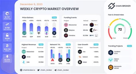 Memecoin (MEME) Price, Investors & Funding, Charts, Market Cap | Chain Broker