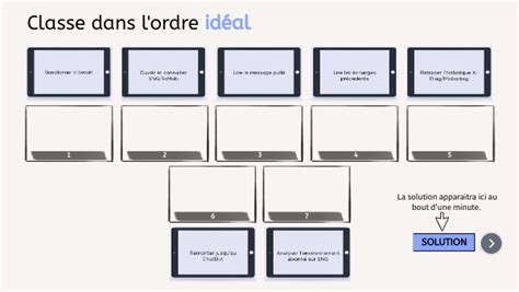 M2 Méthodologie d analyse de la demande