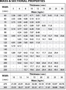 Steel Bar Sizes Chart