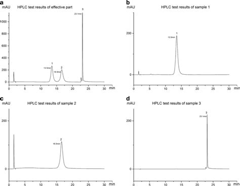 Hplc Results Showing Peak Fractions Of Effective Components A Hplc