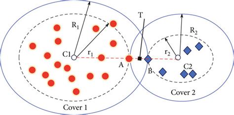 analysis  membership function  scientific diagram