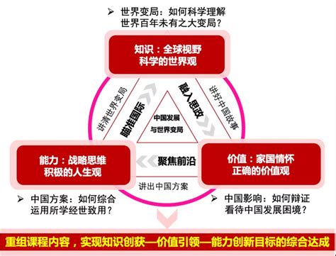 放眼世界，服务中国 ——杜德斌教授、刘承良教授课程团队打造教育部课程思政示范课程“中国发展与世界变局”