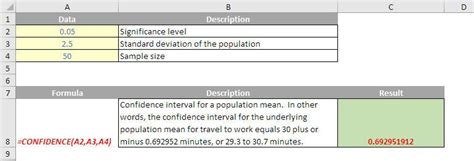 A To Z Of Excel Functions The Confidencenorm Function