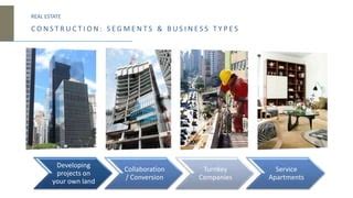 Real Estate Business Models PPT