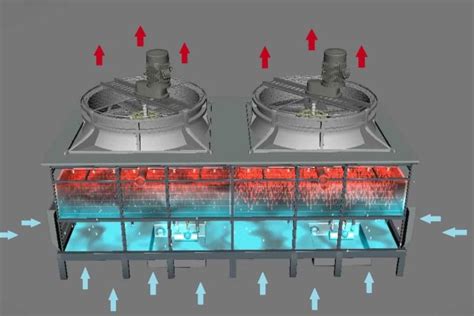 Crossflow Vs Counterflow Cooling Towers What S The Difference