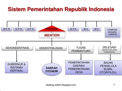 Struktur Pemerintahan Indonesia Saat Ini