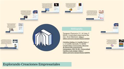 Explorando Creaciones Empresariales By Jonathan Loor On Prezi Next