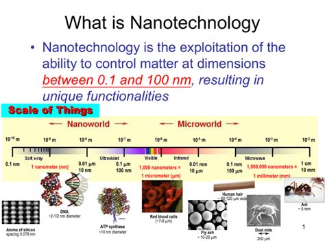 What Is Nanotechnology