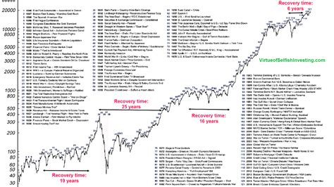 World Stock Market Index Chart - Index Choices