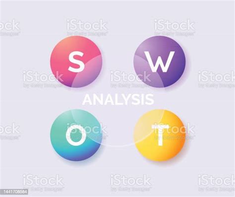 Swot Chart Analysis Circle Diagram With Strengths Weaknesses Threats And Opportunities Of