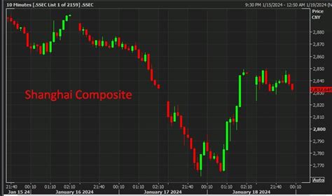 ForexLive Asia Pacific FX News Wrap USD JPY Popped Higher Suzuki Sent