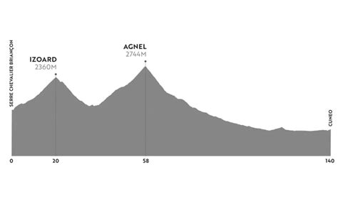 Haute Route Alps 2023 The Ultimate Amateur Bike Race