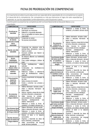 Competencias Y Capacidades Docx