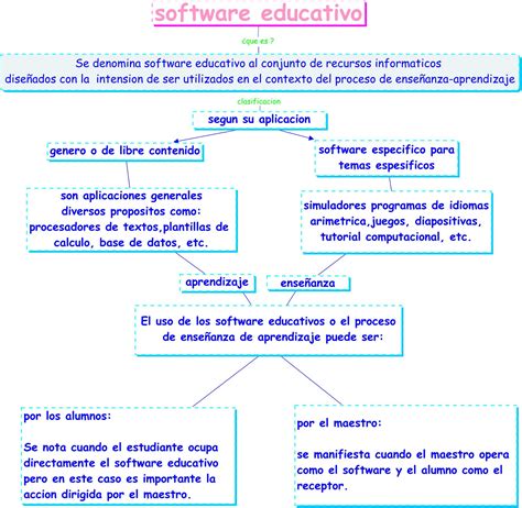 Software Educativo Ejemplos 6