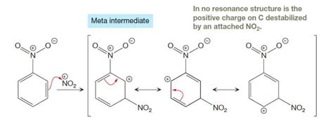 If Carboxylic Acid Group Is Meta Directing Then Why Its Resonating