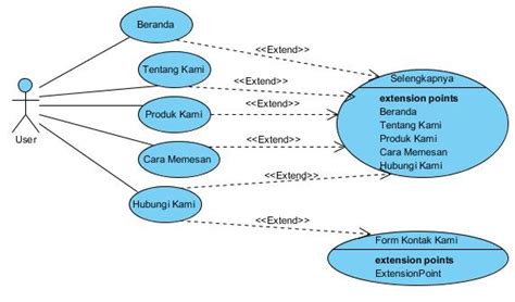 Penerapan Metode Sdlc Dengan Model Waterfall Dalam Pembuatan Aplikasi