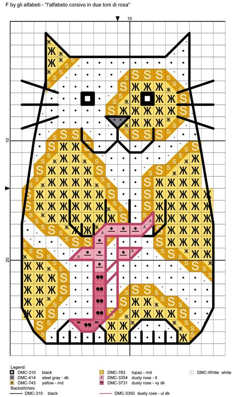 Pin Di Andy Faulkenberry Su Cross Stitch Punto Croce Gatti A Punto