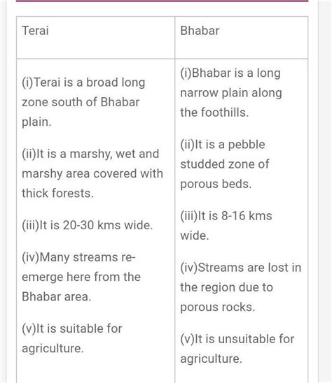 Bhabhar Terai Belt In India 44 Off Gt