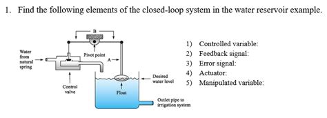 Closed Loop Water Cooling System