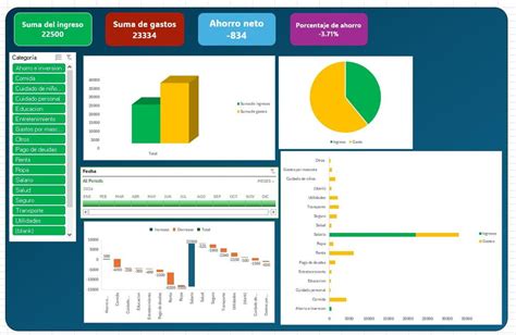 Excel Budget Template English And Spanish Etsy