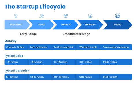 Startup Financing How It Works And How To Get It Guide With Stats