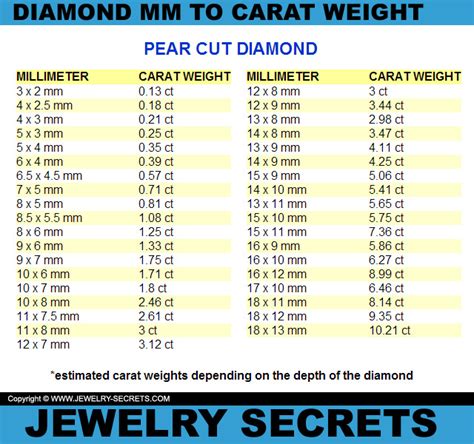 MM TO CARAT WEIGHT CONVERSION – Jewelry Secrets