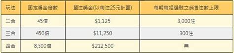 三九開獎號碼｜即時更新 詳細的三九樂合彩介紹與玩法教學 今彩539樂透堂研究院