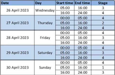 Load Shedding Roller Coaster Expected Over The Long Weekend TechCentral