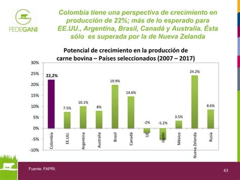 Colombia Situaci N Actual Y Futura Sector Carne Bovina Fedegan Ppt