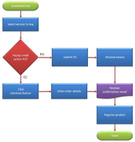 39 FLOWCHART DESIGN PINTEREST